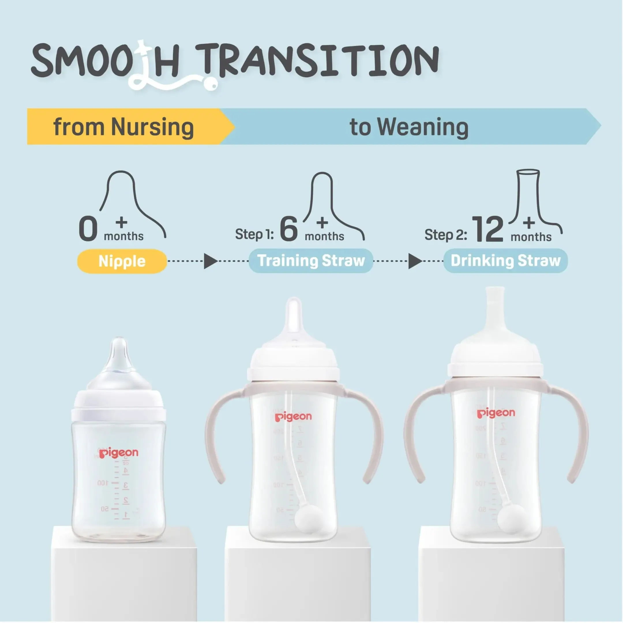 Pigeon Softouch Drinking Straw Set (12M )