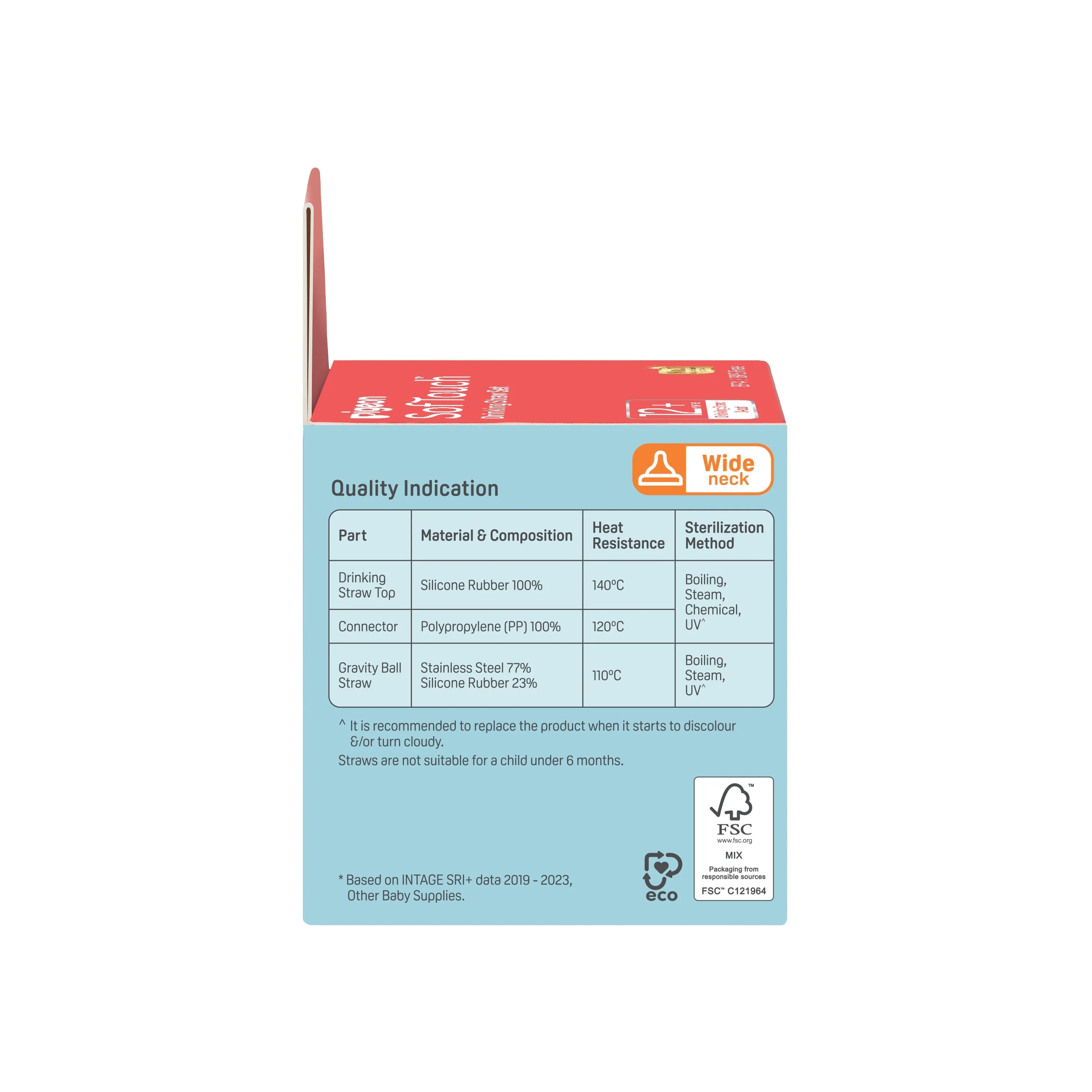 Pigeon Softouch Drinking Straw Set (12M )