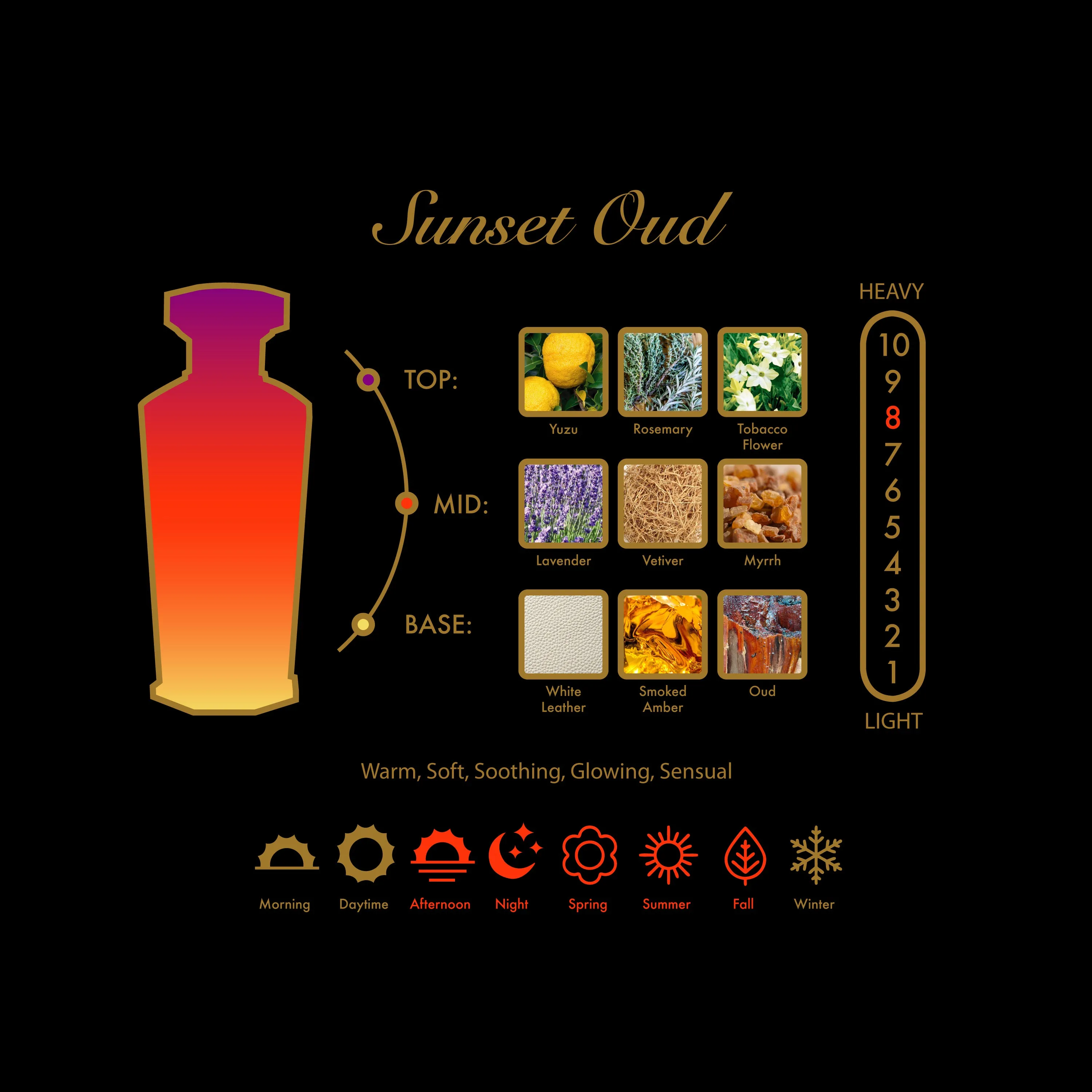 Sunset Oud Deluxe Travel Spray
